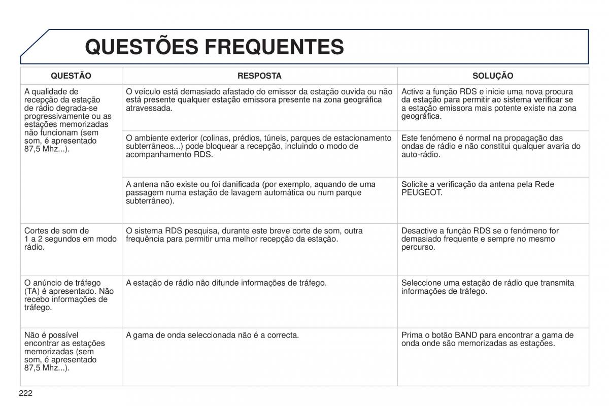 Peugeot 301 manual del propietario / page 224