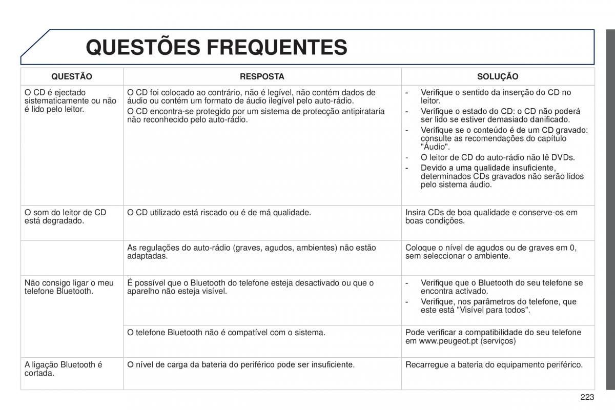 Peugeot 301 manual del propietario / page 225