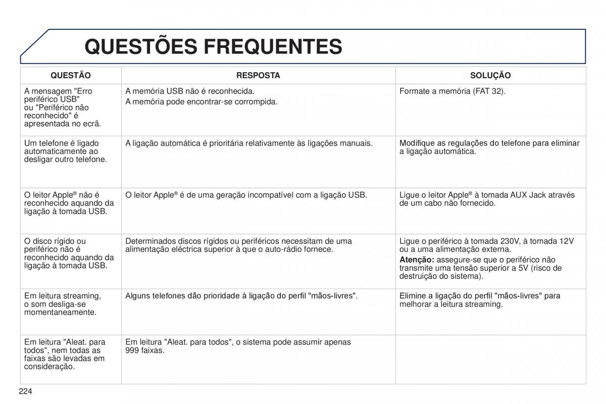 Peugeot 301 manual del propietario / page 226