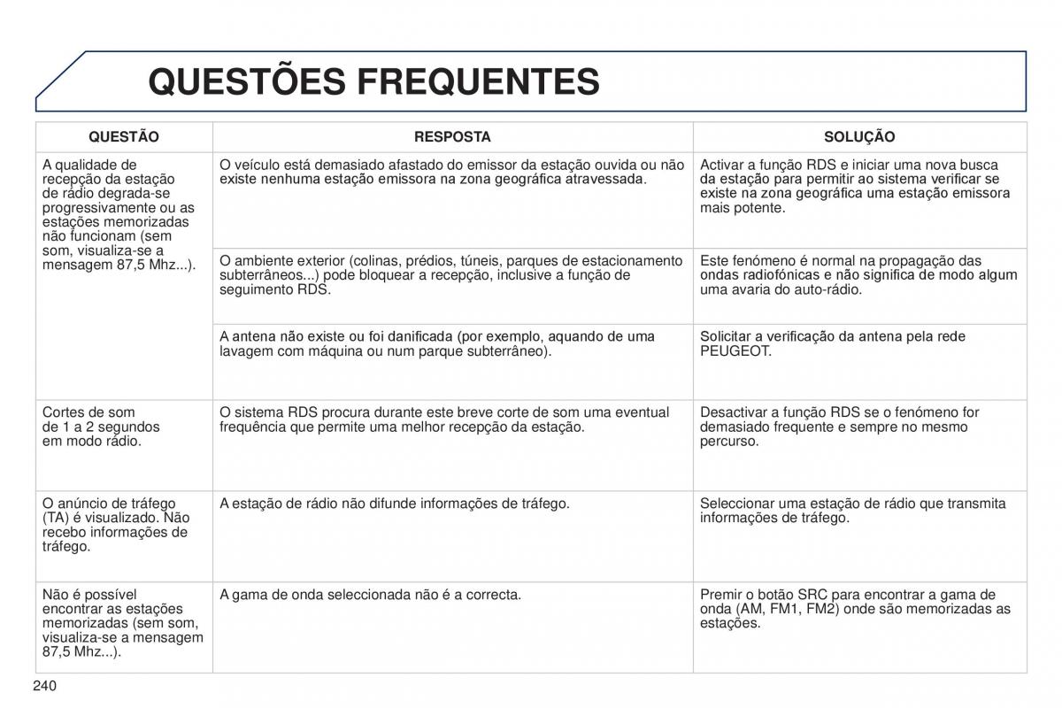 Peugeot 301 manual del propietario / page 242