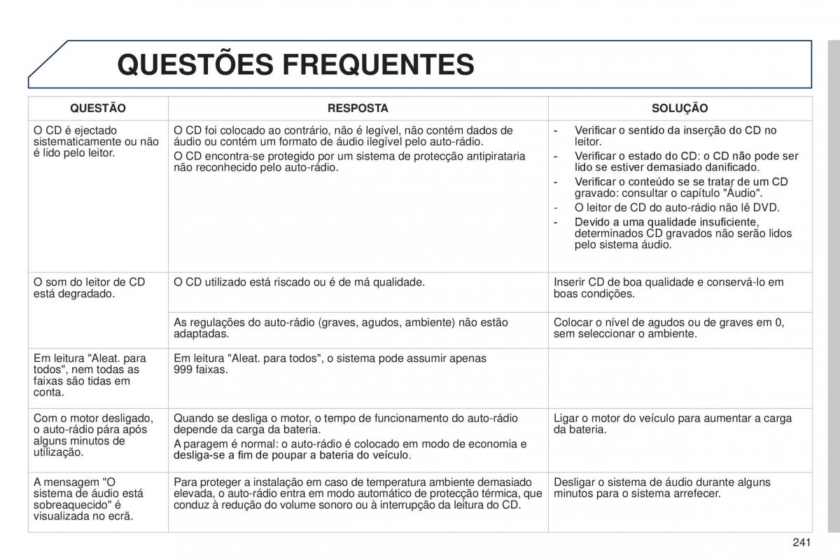 Peugeot 301 manual del propietario / page 243