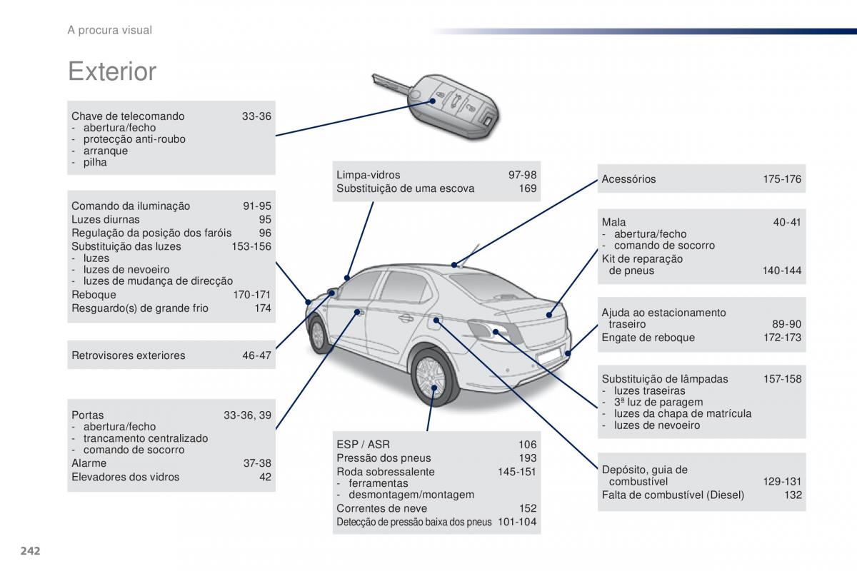 Peugeot 301 manual del propietario / page 244