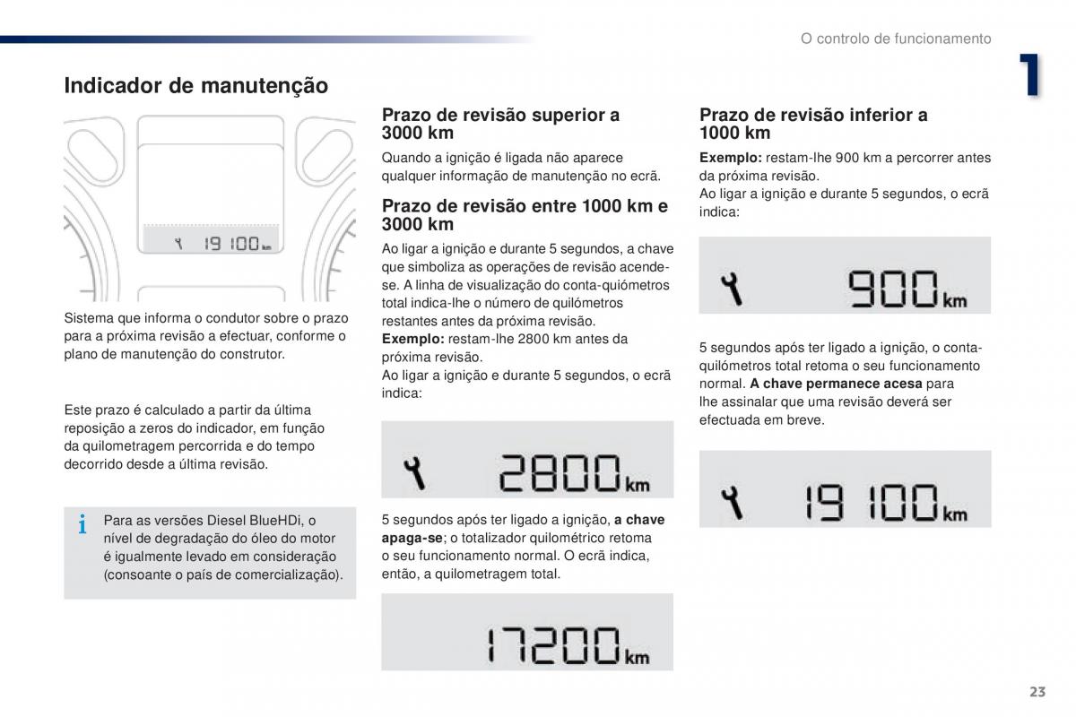 Peugeot 301 manual del propietario / page 25