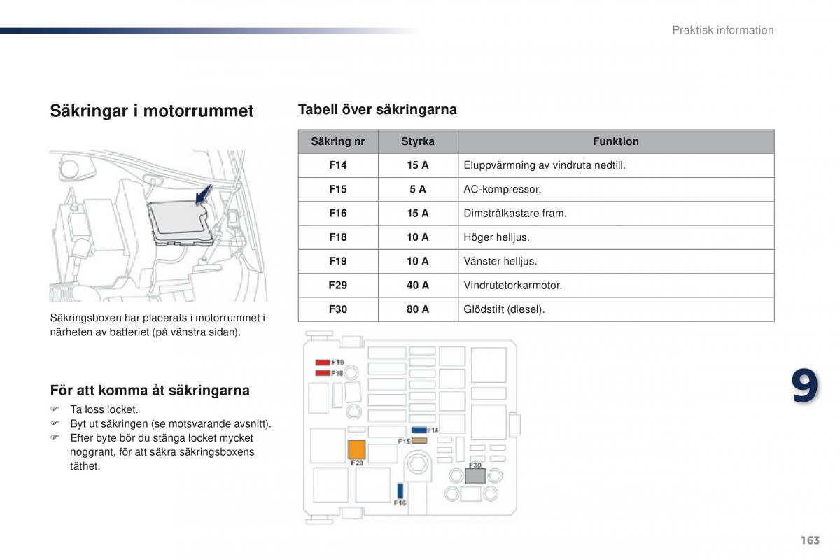 Peugeot 301 instruktionsbok / page 165