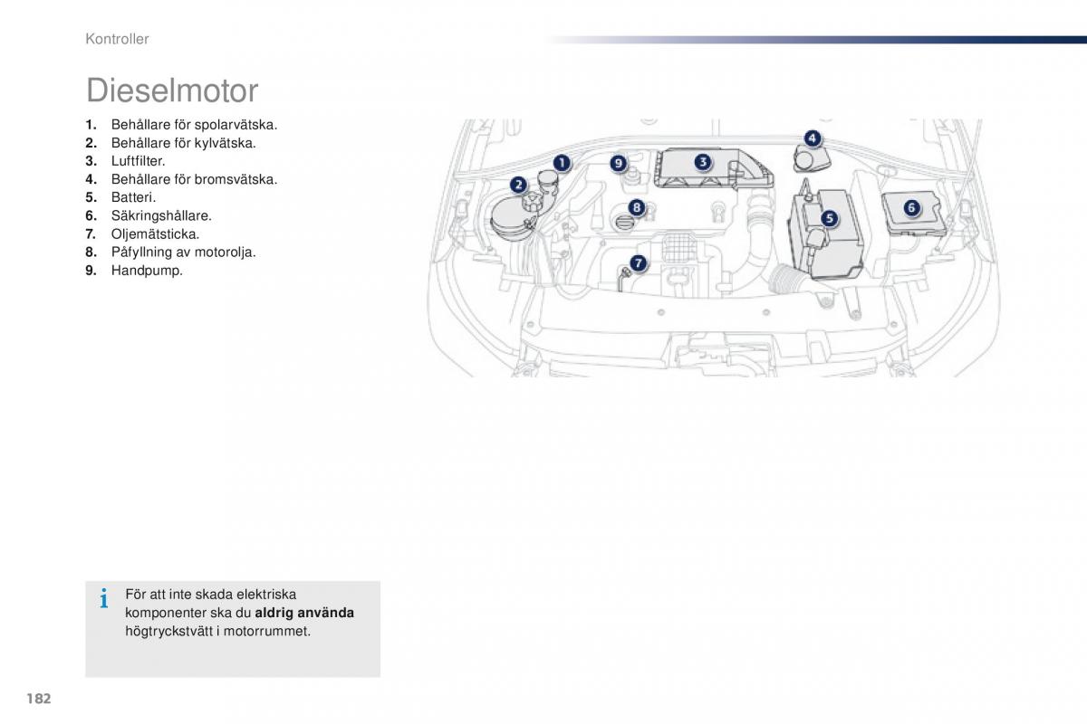 Peugeot 301 instruktionsbok / page 184