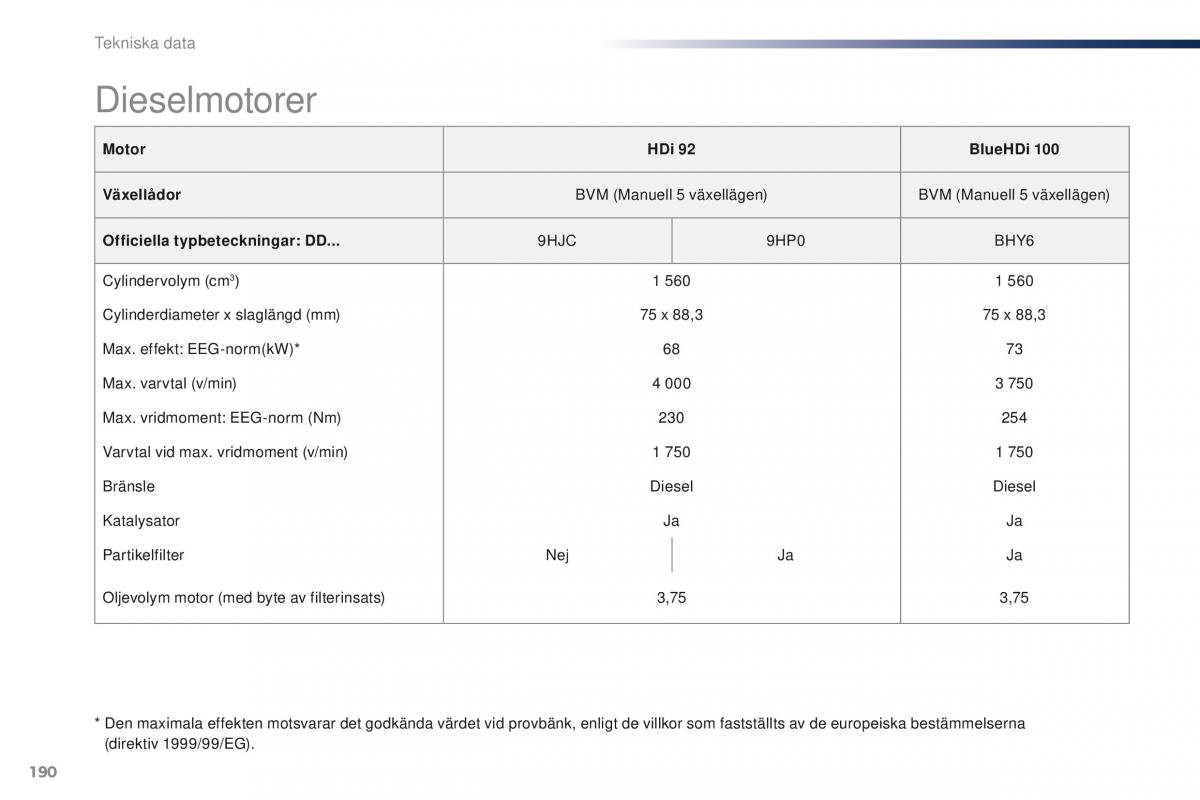 Peugeot 301 instruktionsbok / page 192