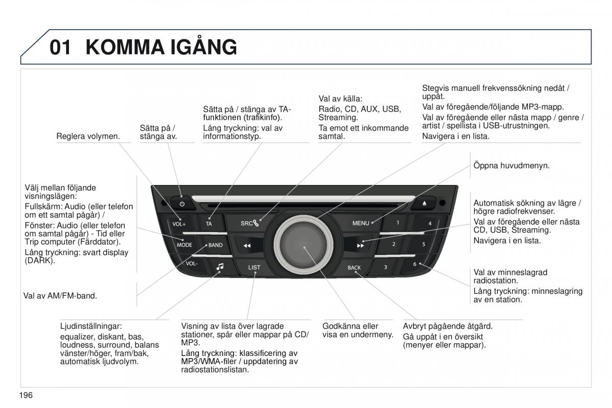 Peugeot 301 instruktionsbok / page 198