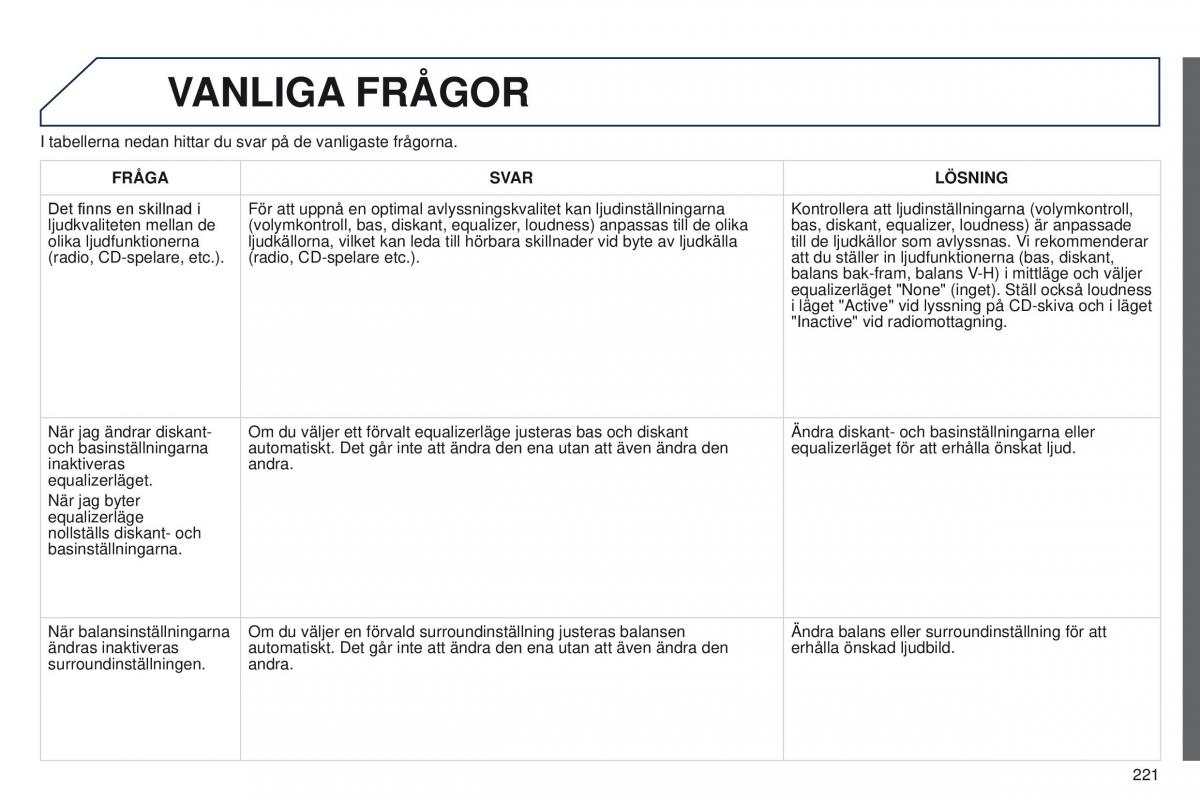 Peugeot 301 instruktionsbok / page 223