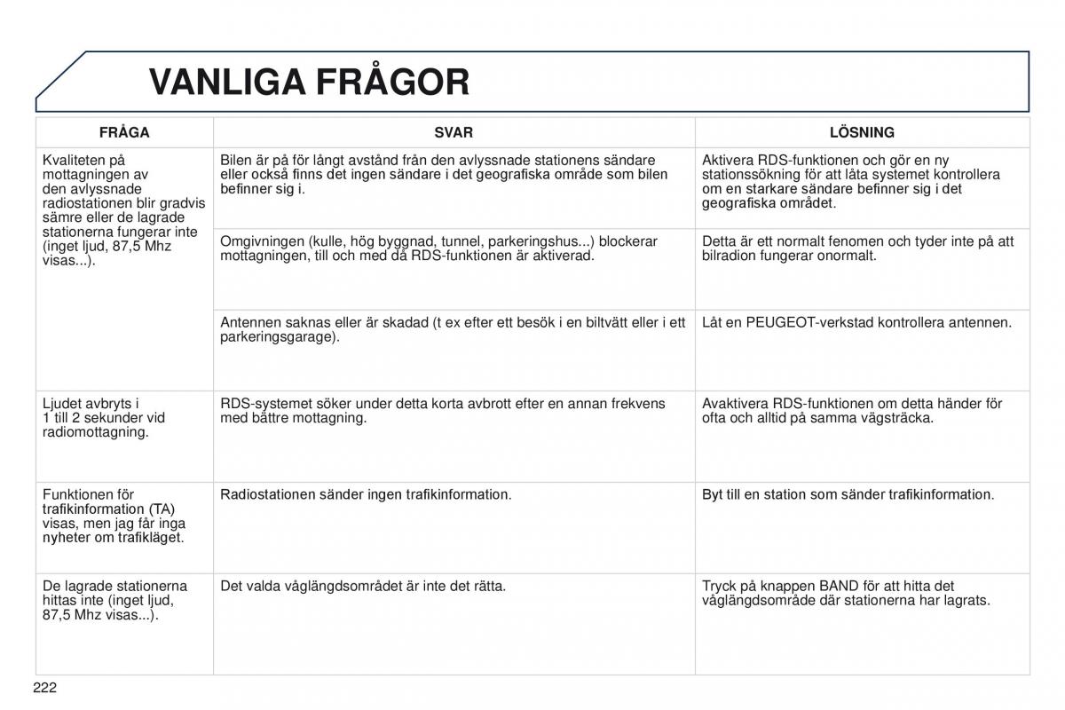 Peugeot 301 instruktionsbok / page 224