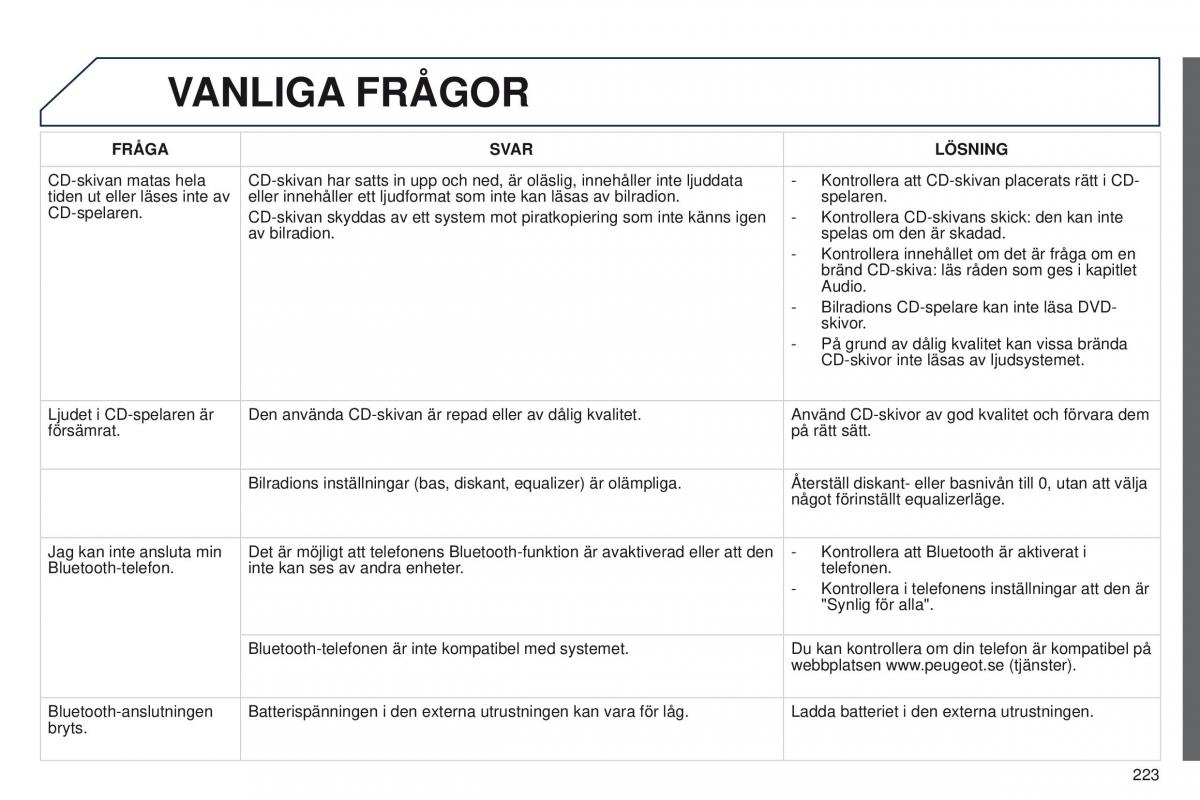 Peugeot 301 instruktionsbok / page 225