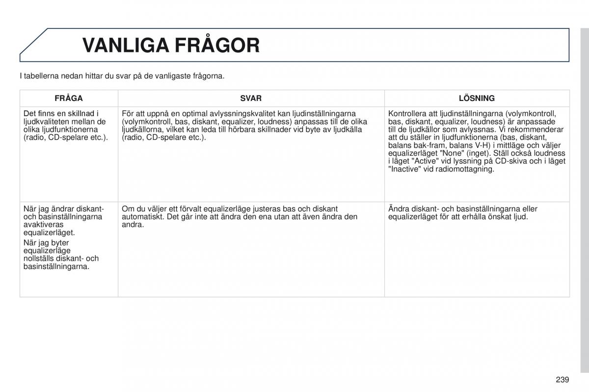 Peugeot 301 instruktionsbok / page 241