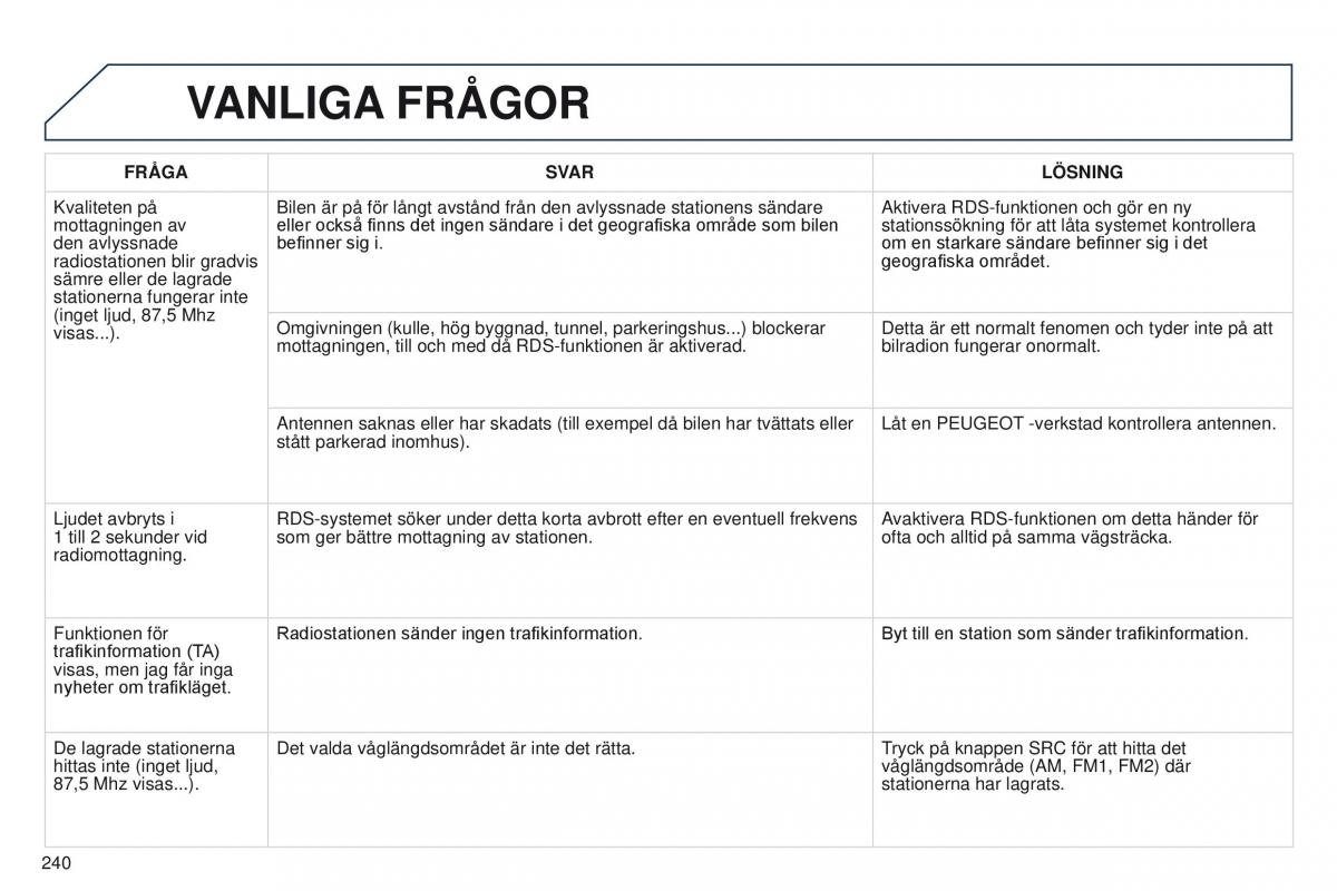 Peugeot 301 instruktionsbok / page 242