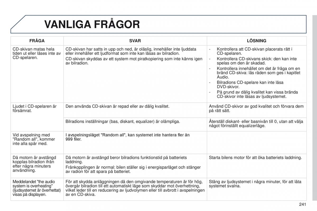 Peugeot 301 instruktionsbok / page 243