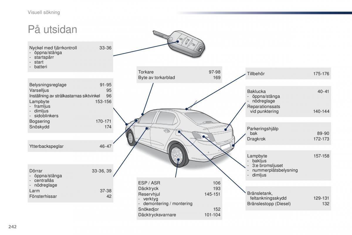 Peugeot 301 instruktionsbok / page 244