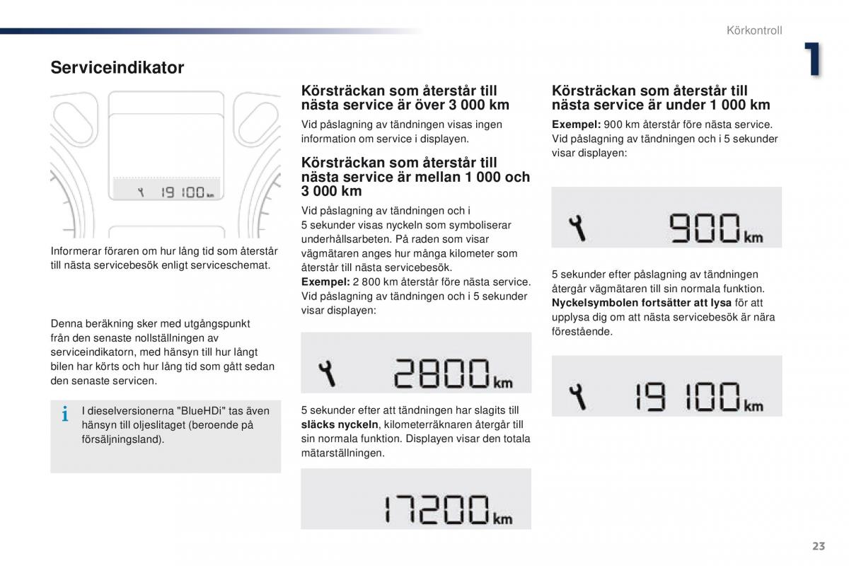 Peugeot 301 instruktionsbok / page 25