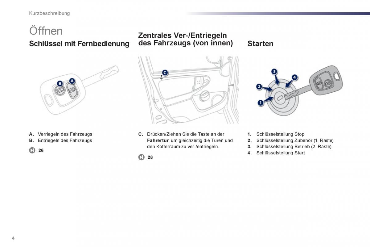 Peugeot 107 Handbuch / page 6