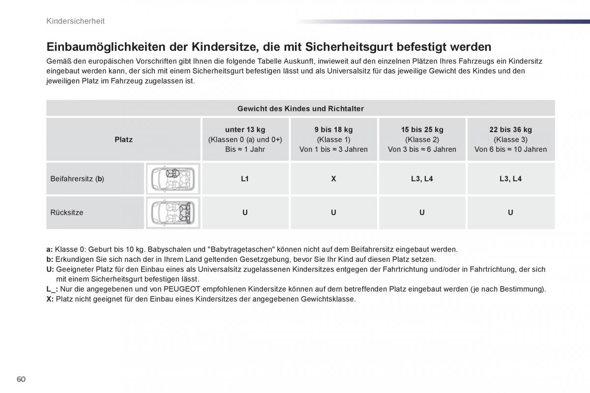 Peugeot 107 Handbuch / page 62