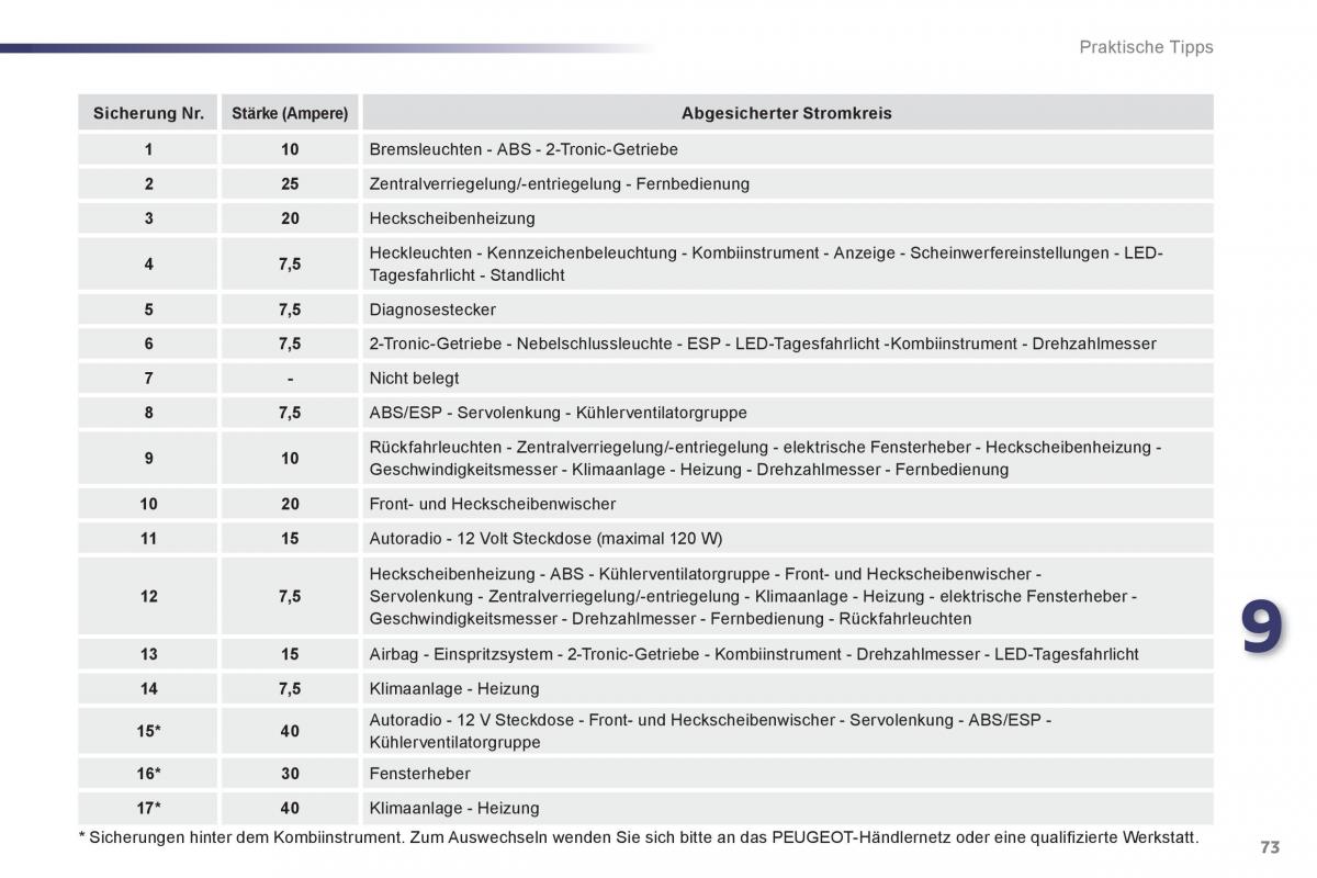 Peugeot 107 Handbuch / page 75