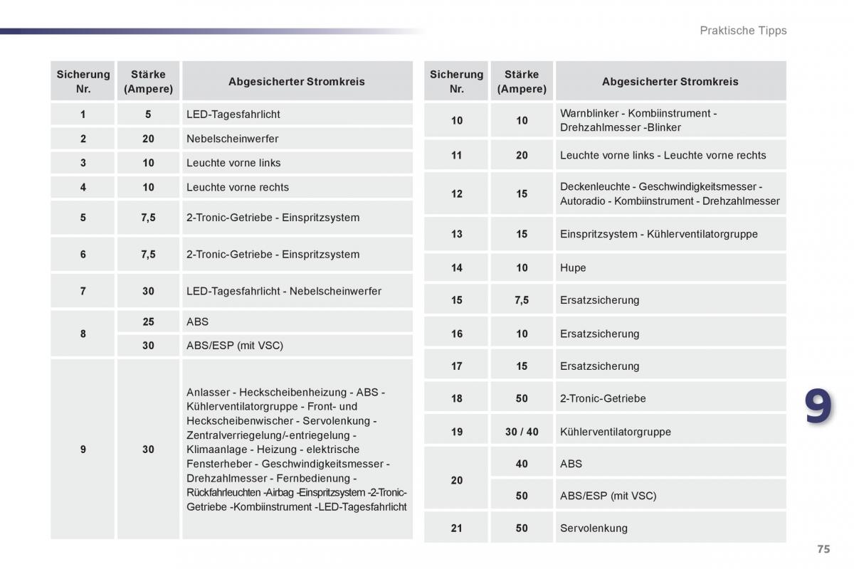 Peugeot 107 Handbuch / page 77