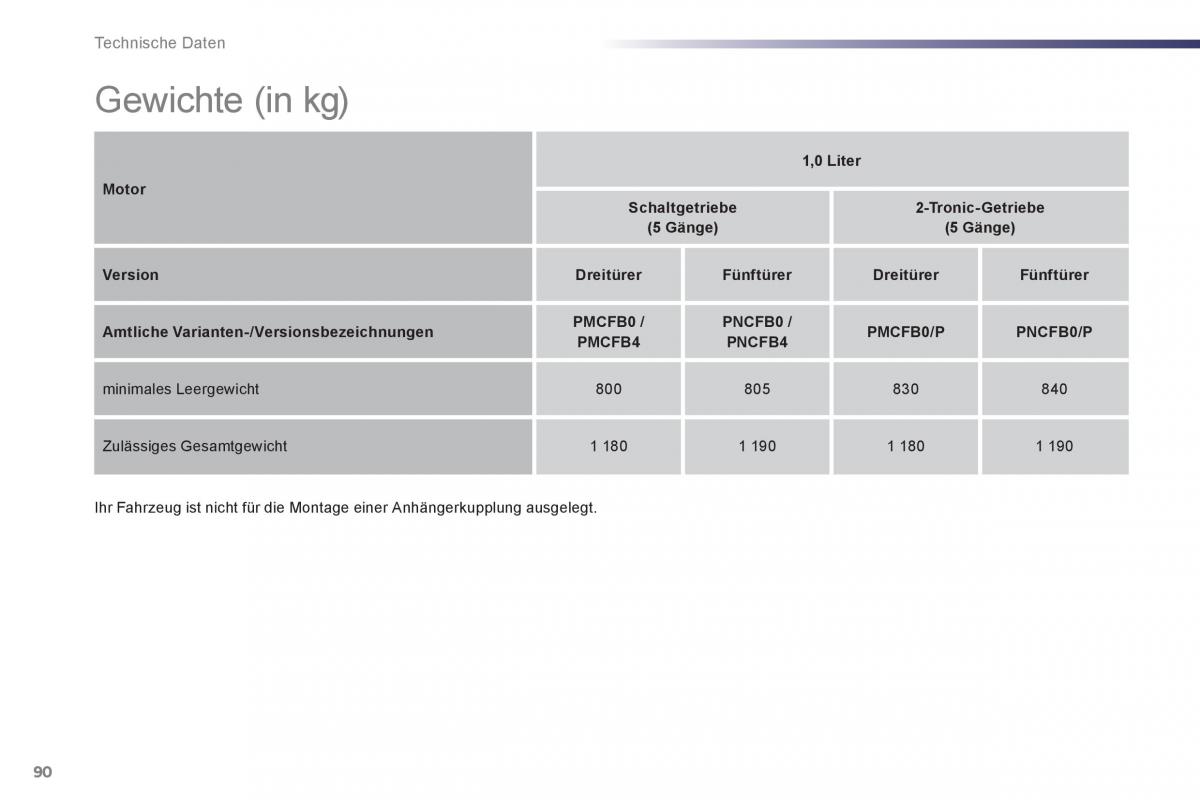 Peugeot 107 Handbuch / page 92