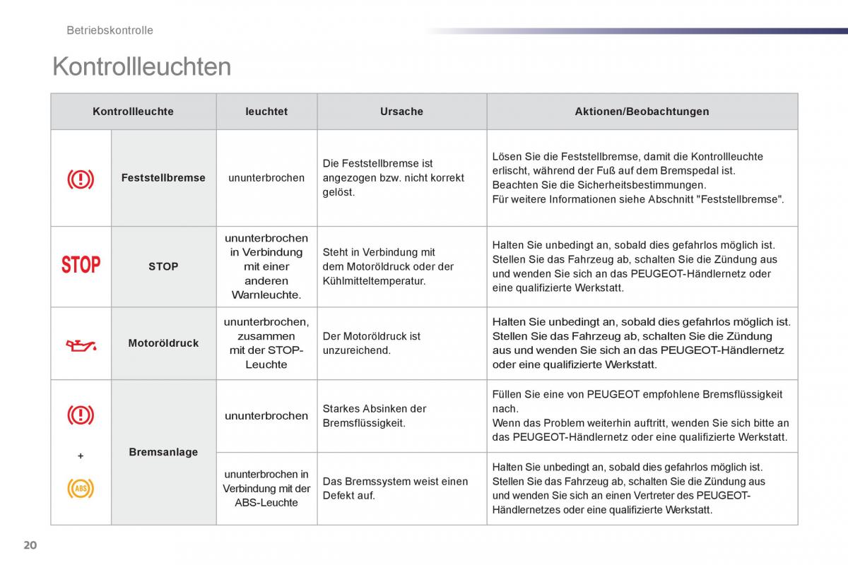 Peugeot 107 Handbuch / page 22