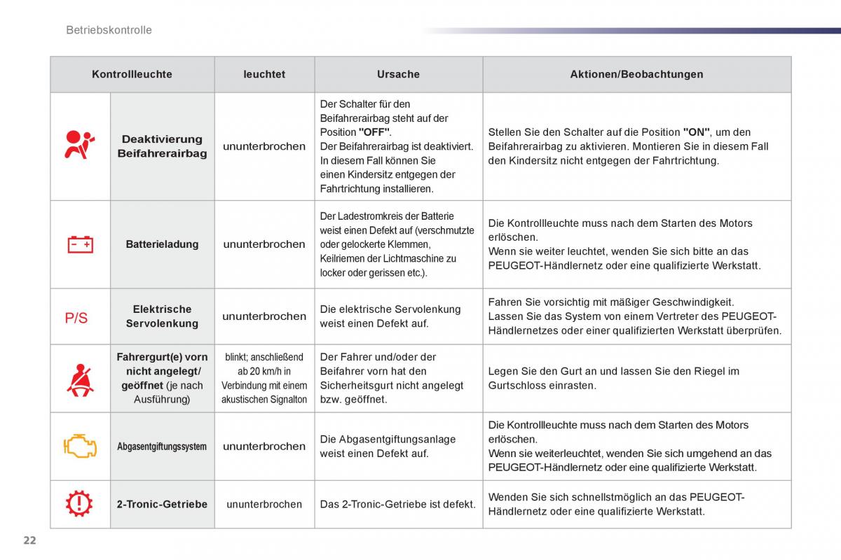 Peugeot 107 Handbuch / page 24