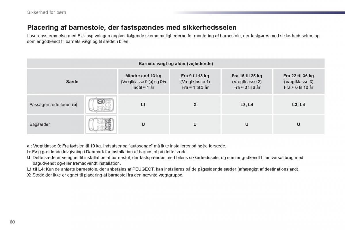 Peugeot 107 Bilens instruktionsbog / page 62