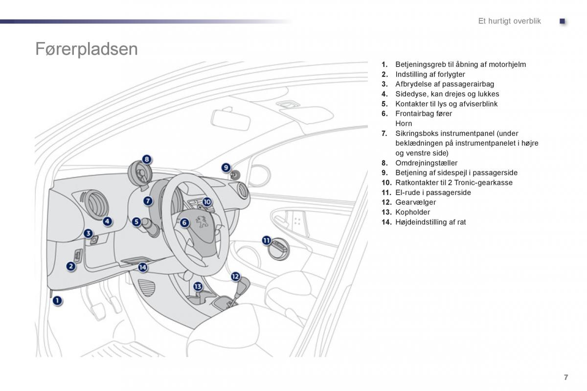 Peugeot 107 Bilens instruktionsbog / page 9