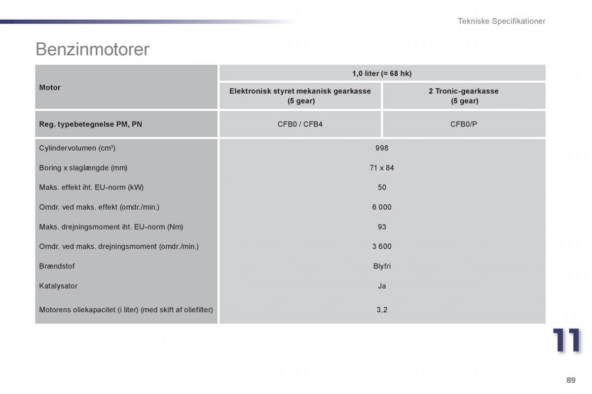 Peugeot 107 Bilens instruktionsbog / page 91