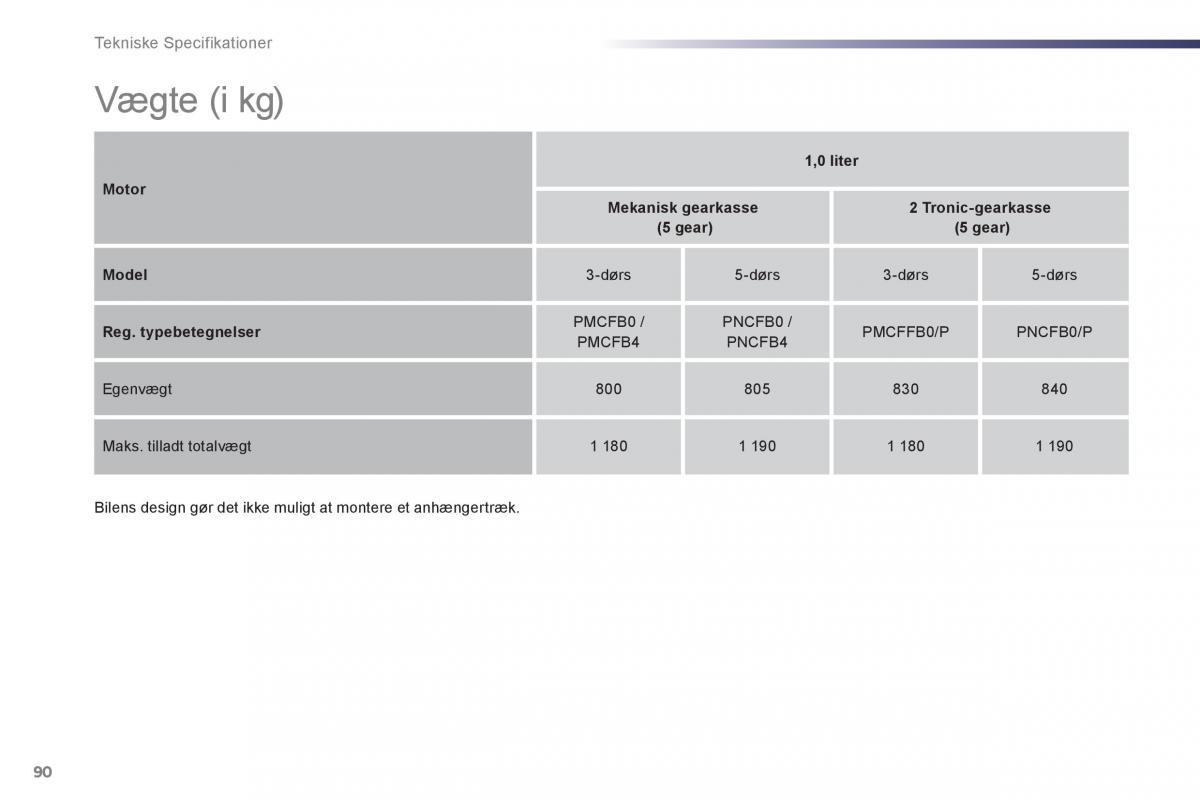 Peugeot 107 Bilens instruktionsbog / page 92