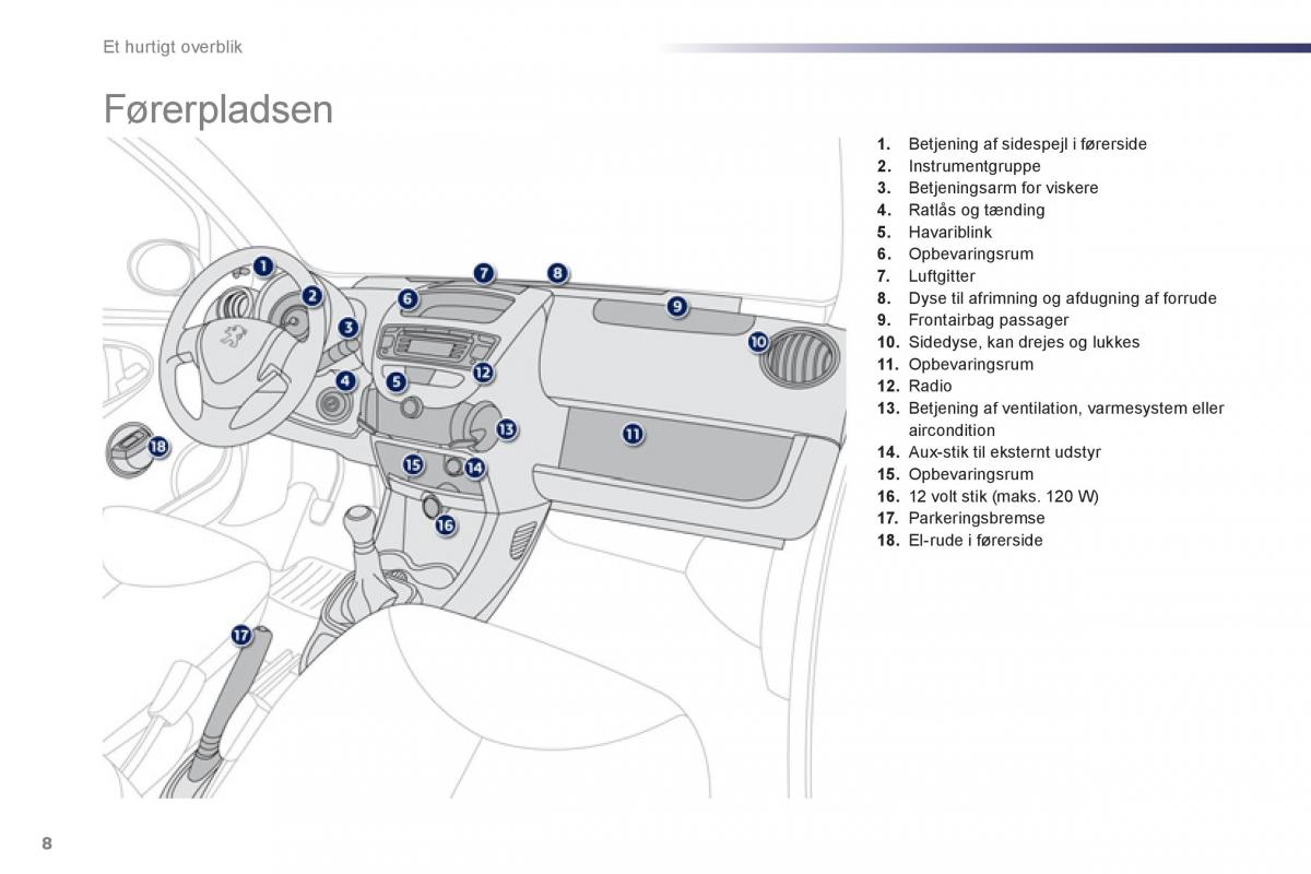 Peugeot 107 Bilens instruktionsbog / page 10