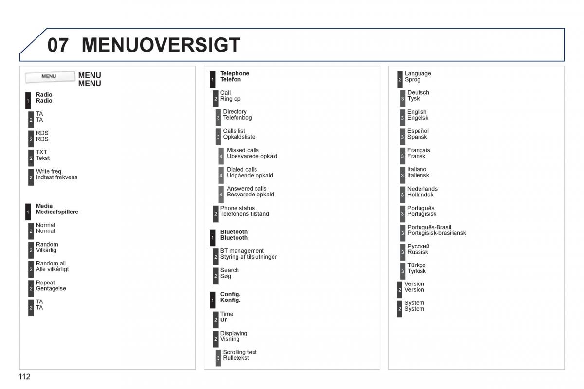 Peugeot 107 Bilens instruktionsbog / page 114