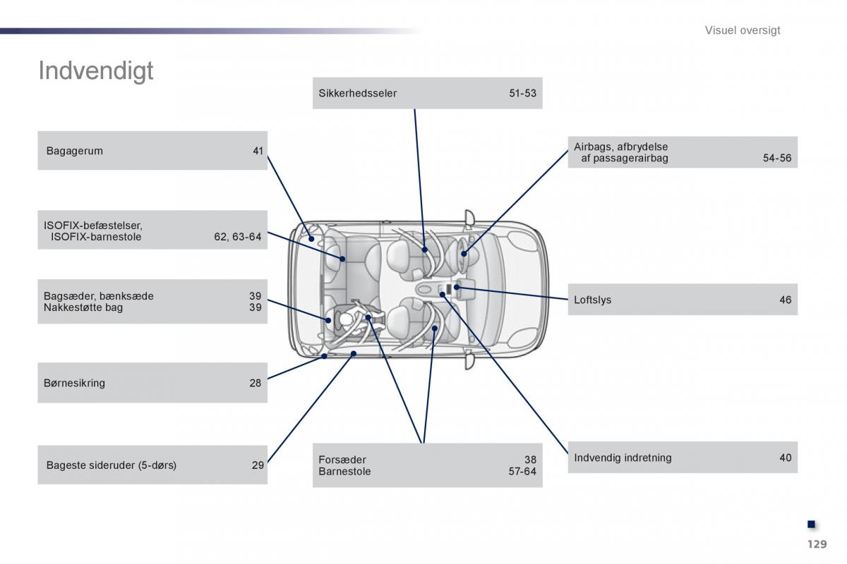 Peugeot 107 Bilens instruktionsbog / page 131