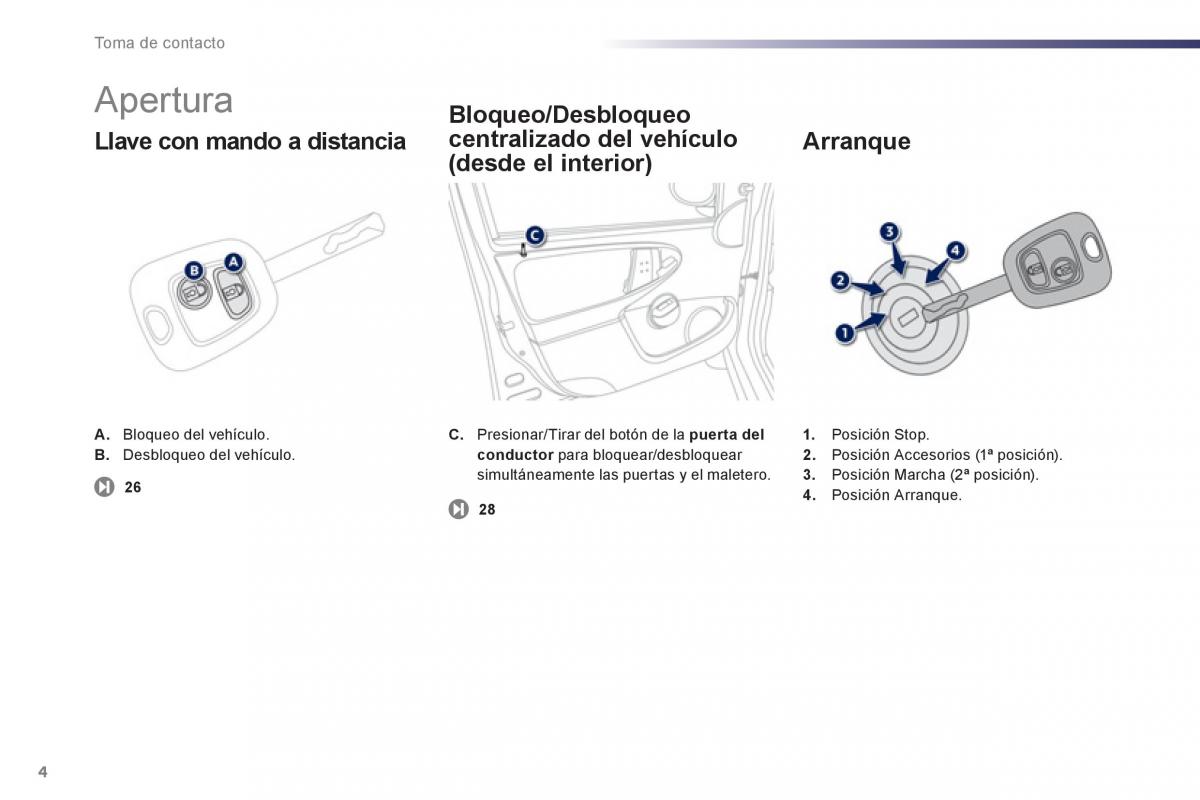 Peugeot 107 manual del propietario / page 6