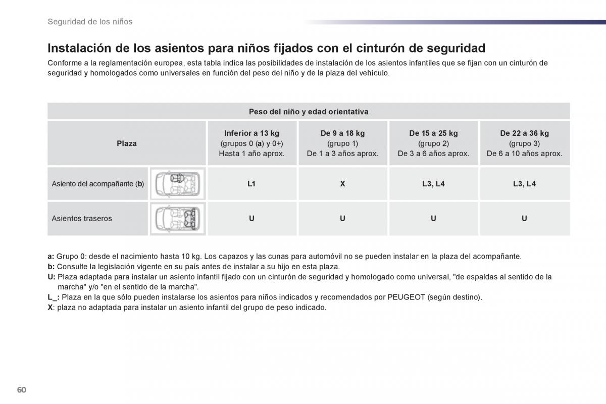 Peugeot 107 manual del propietario / page 62