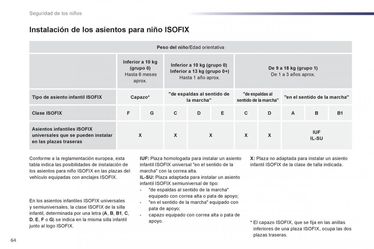 Peugeot 107 manual del propietario / page 66