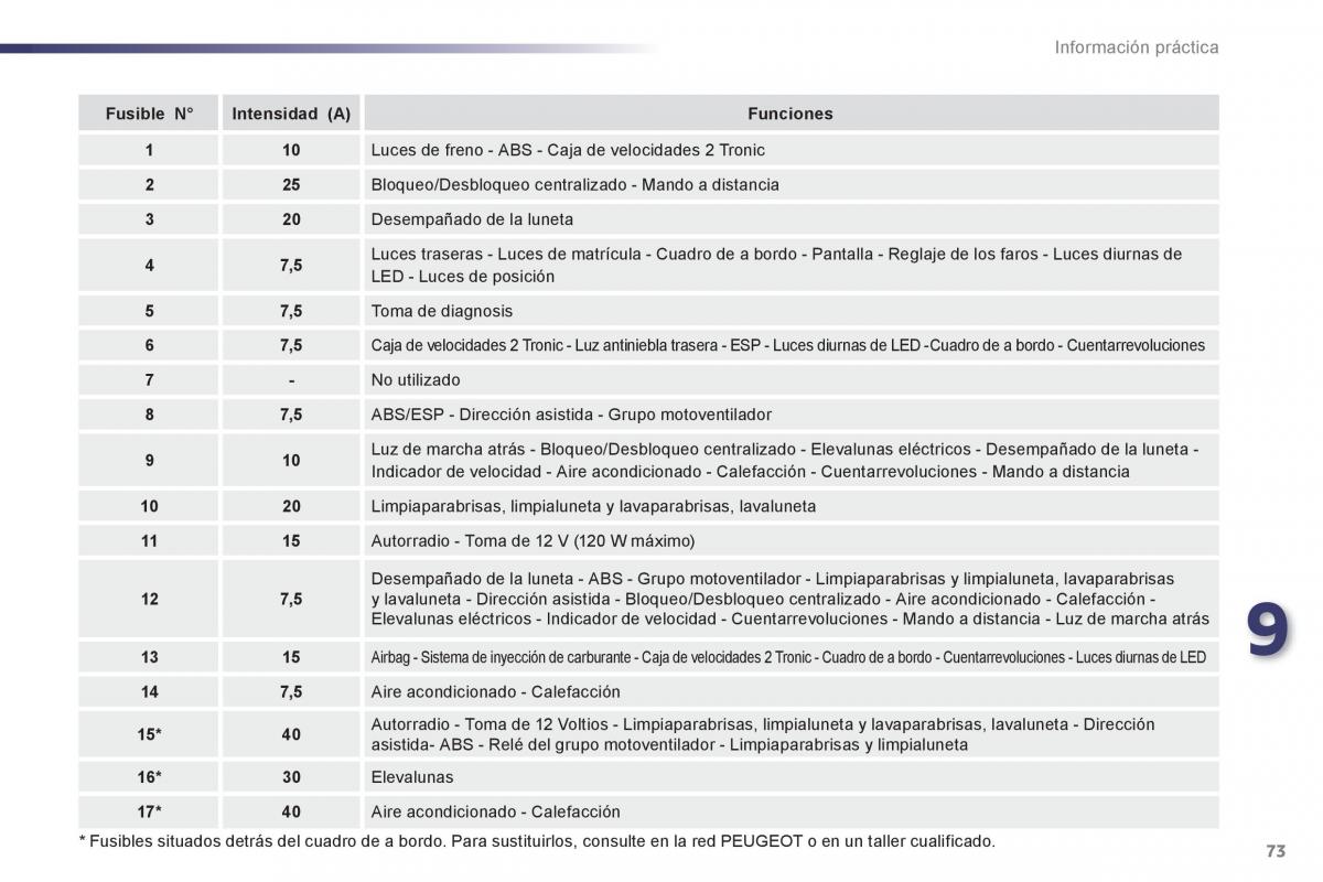 Peugeot 107 manual del propietario / page 75