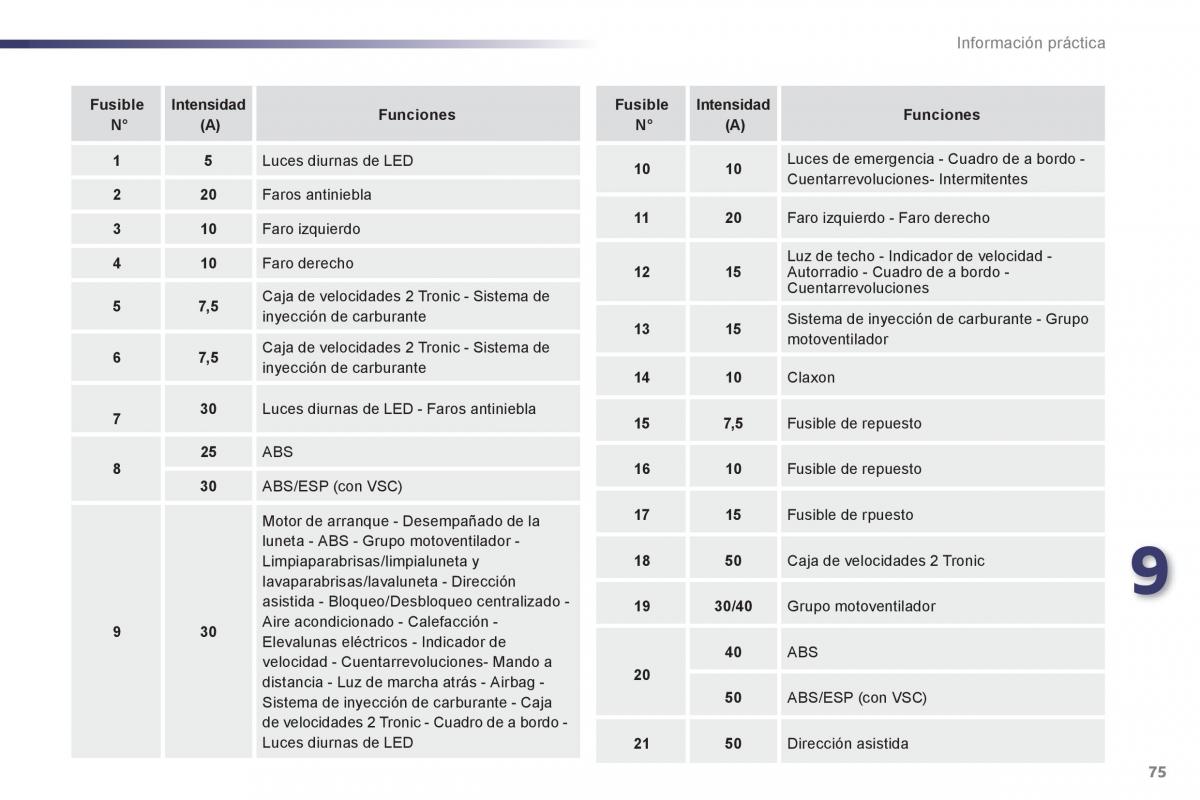 Peugeot 107 manual del propietario / page 77