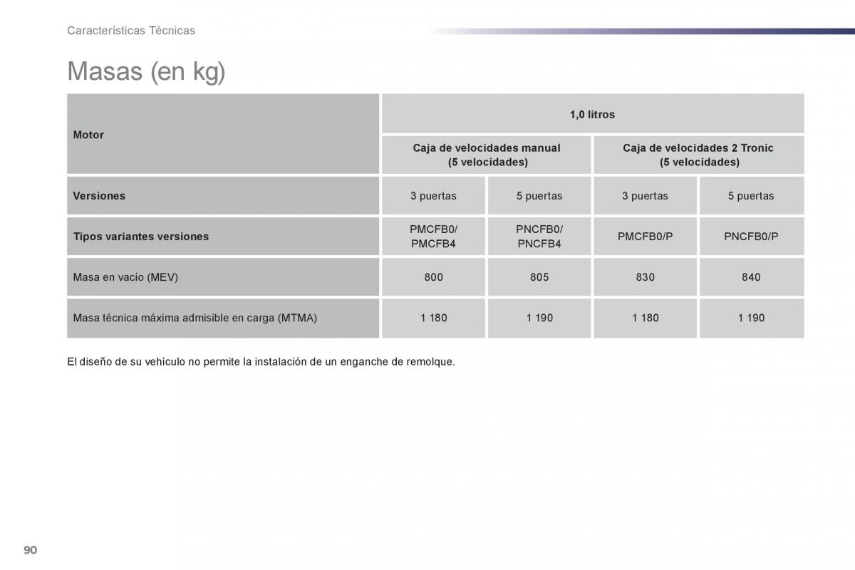 Peugeot 107 manual del propietario / page 92