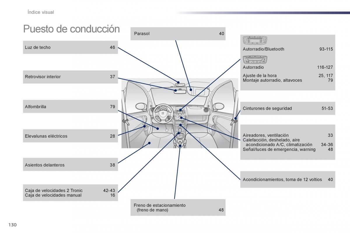 Peugeot 107 manual del propietario / page 132