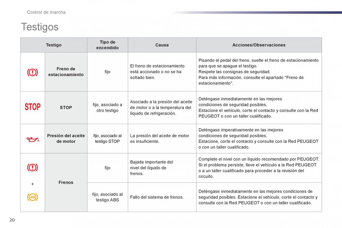 Peugeot 107 manual del propietario / page 22