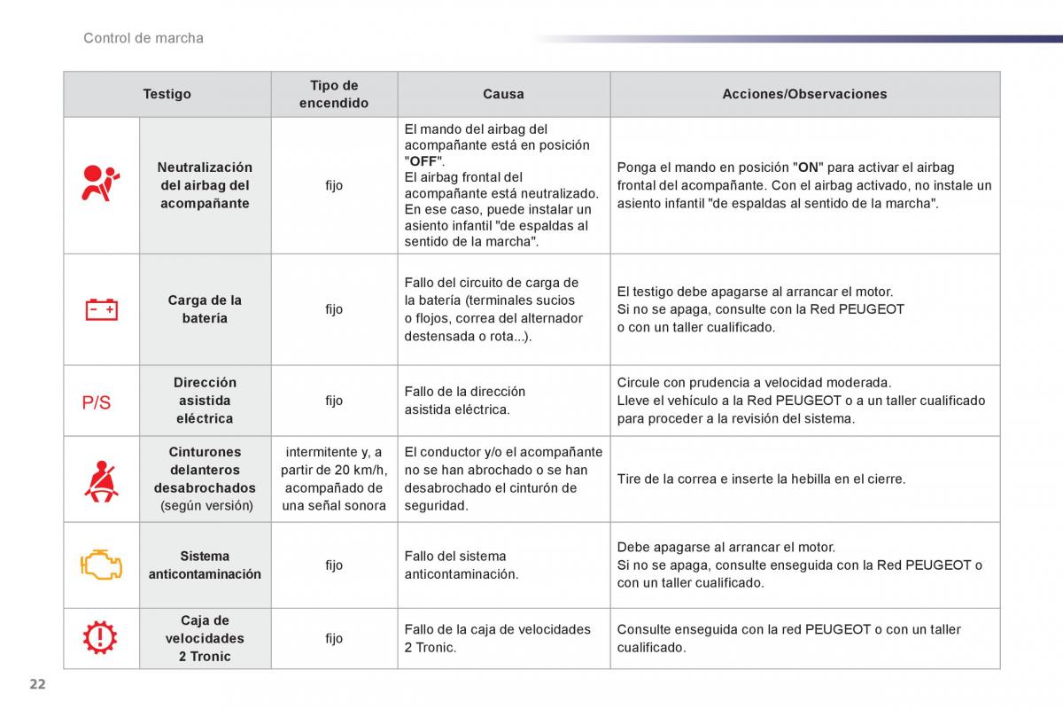 Peugeot 107 manual del propietario / page 24