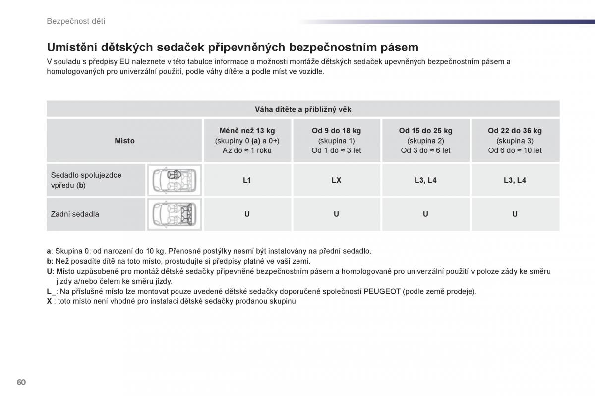 Peugeot 107 navod k obsludze / page 62