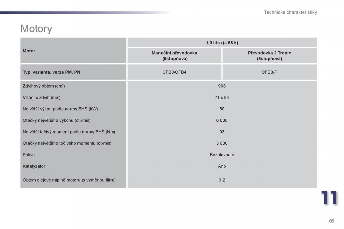 Peugeot 107 navod k obsludze / page 91