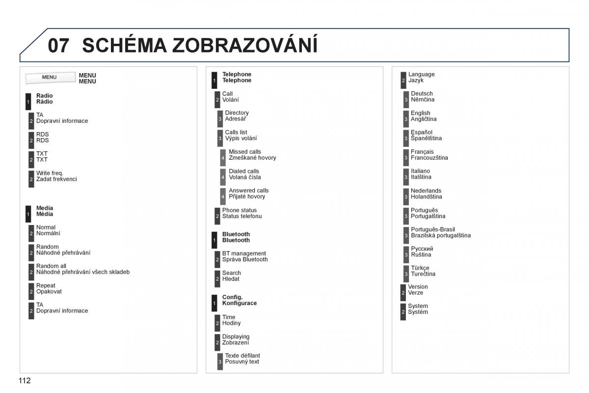 Peugeot 107 navod k obsludze / page 114