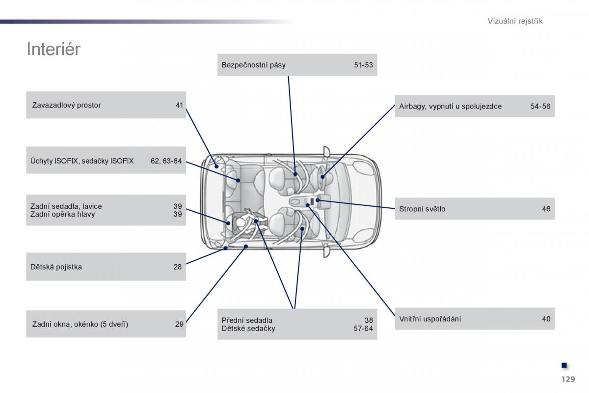 Peugeot 107 navod k obsludze / page 131