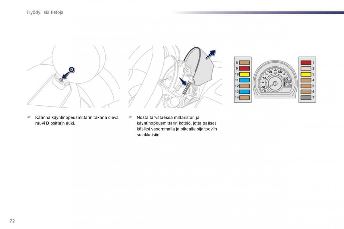 Peugeot 107 omistajan kasikirja / page 74