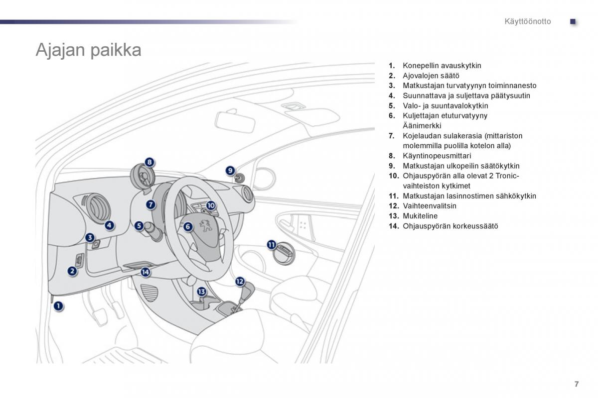 Peugeot 107 omistajan kasikirja / page 9