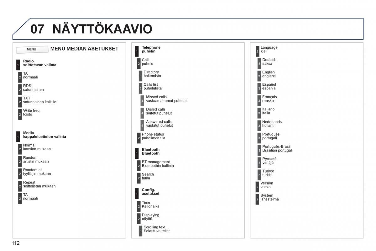 Peugeot 107 omistajan kasikirja / page 114