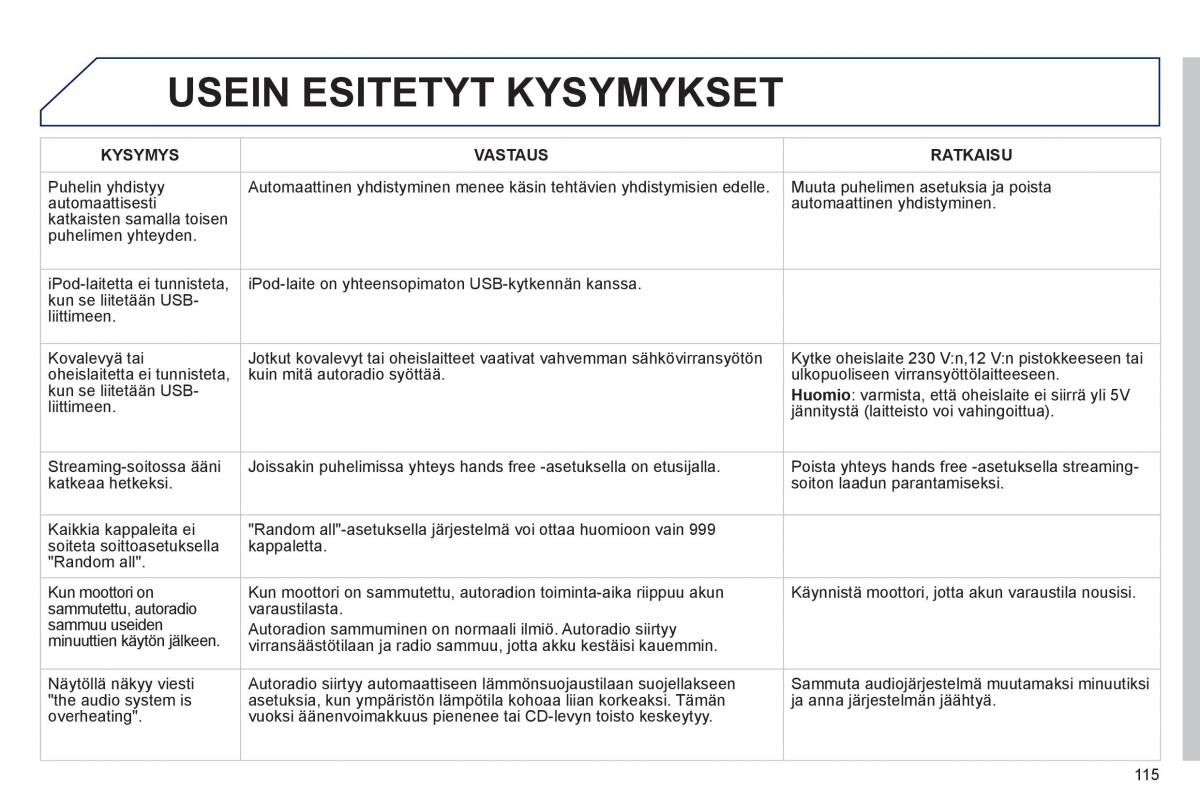 Peugeot 107 omistajan kasikirja / page 117